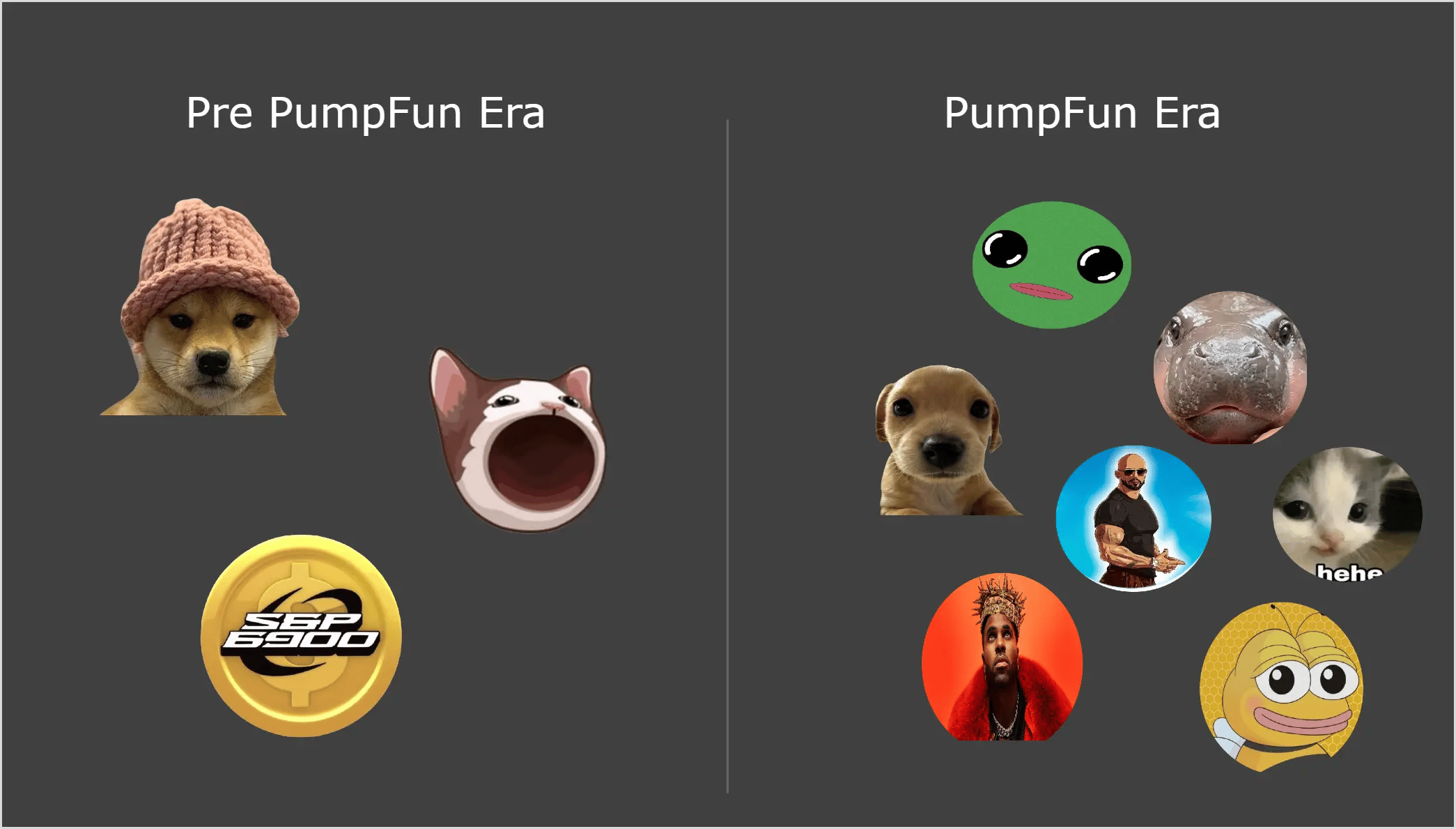 2. Visual comparison of popular internet meme characters representing the transition between Pre PumpFun Era and PumpFun Era