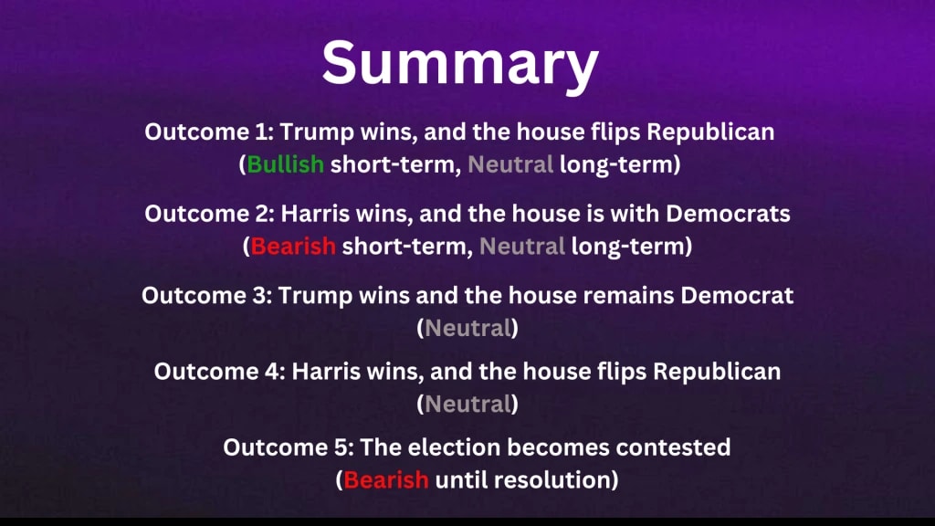 8. Summary of potential outcomes for the 2024 election, indicating varying impacts on crypto markets, categorized as bullish, bearish, or neutral.