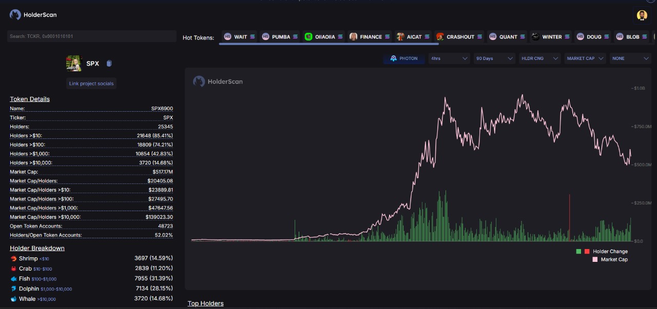 SPX 6900 Holder scan