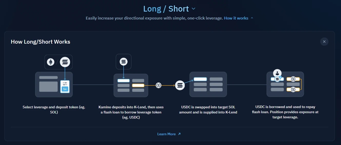 10. Diagram explaining long-short process with leverage, highlighting token deposits, flash loans, swaps, and position management