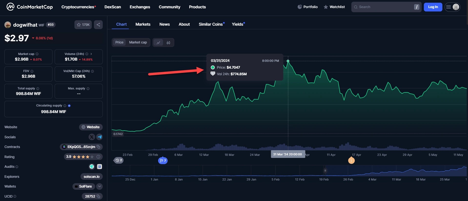 aligncenter size-full wp-image-304832
