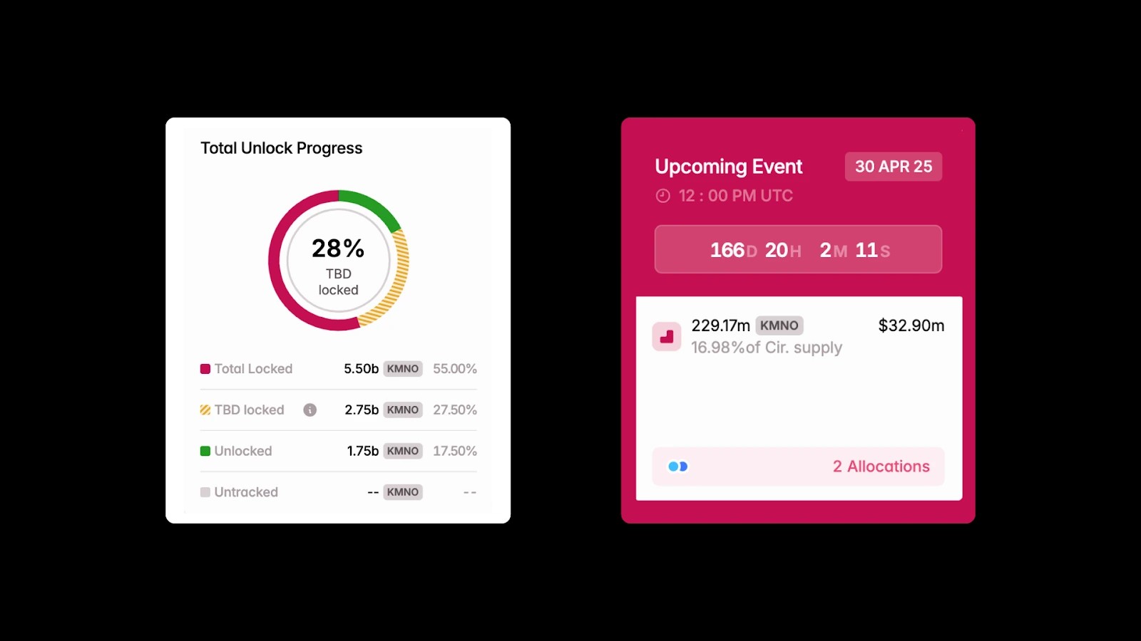 13. Progress chart showing 28 locked assets and details of an upcoming event with token supply and monetary value