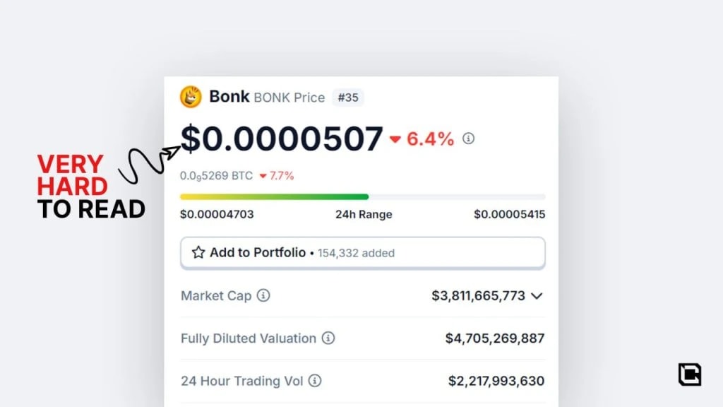 2. BONK token price chart showing the difficulty in reading the token’s low unit price value.