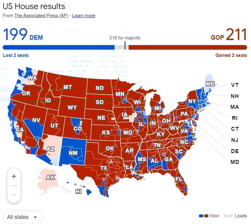 3. Map showing GOP holding 211 seats and Democrats 199, detailing seats won and changes across states.