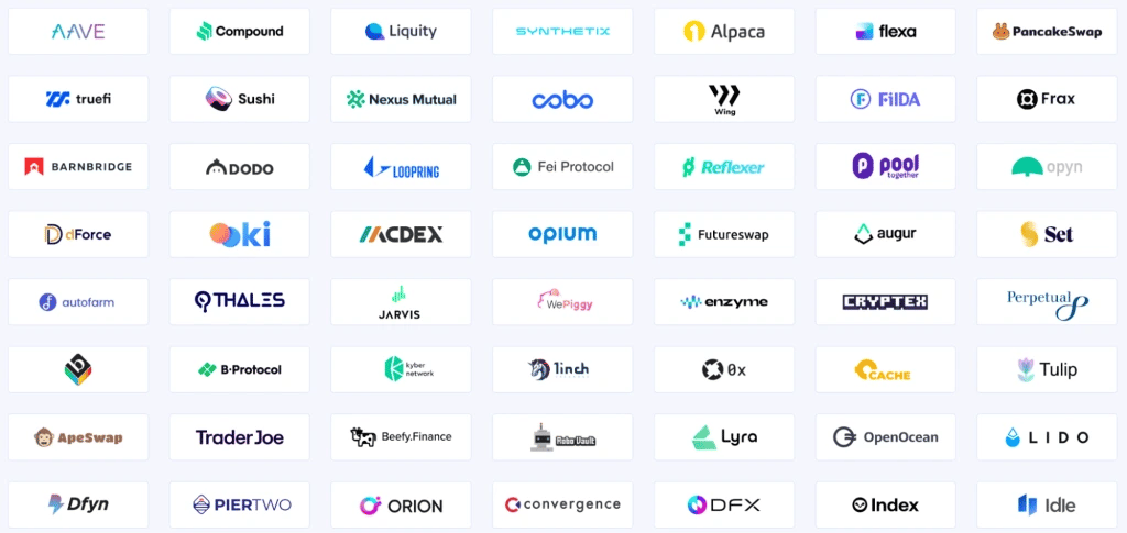 4. Grid of blockchain-based platforms and applications supported by Chainlink, emphasizing diverse integrations across industries.