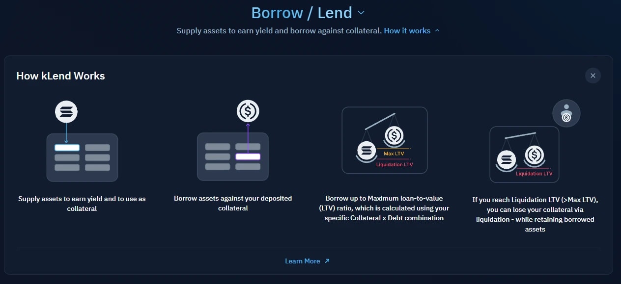 9. Diagram explaining kLends borrowing and lending process, including collateral supply, LTV calculations, and liquidation conditions for DeFi users