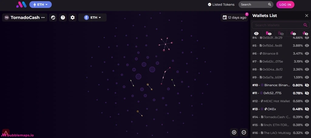 7. A bubble map depicting Tornado Cash token ownership with wallet clusters, showing significant holders and interconnected transactions.
