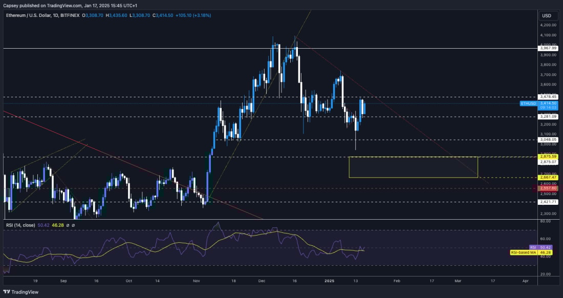 4. ETHUS Dollar price chart showing resistance, support, RSI indicator, and potential downside target area in yellow.