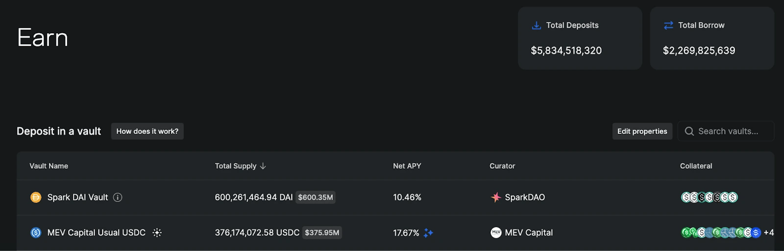 6. A dashboard highlighting vault options, total deposits, APY, and assets for generating yield across DeFi lending protocols.