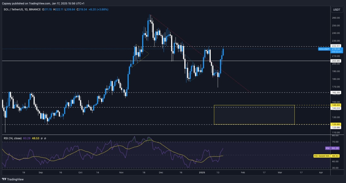 6. SOLUS Dollar price chart with resistance, support zones, RSI indicator, and a highlighted downside target in yellow.