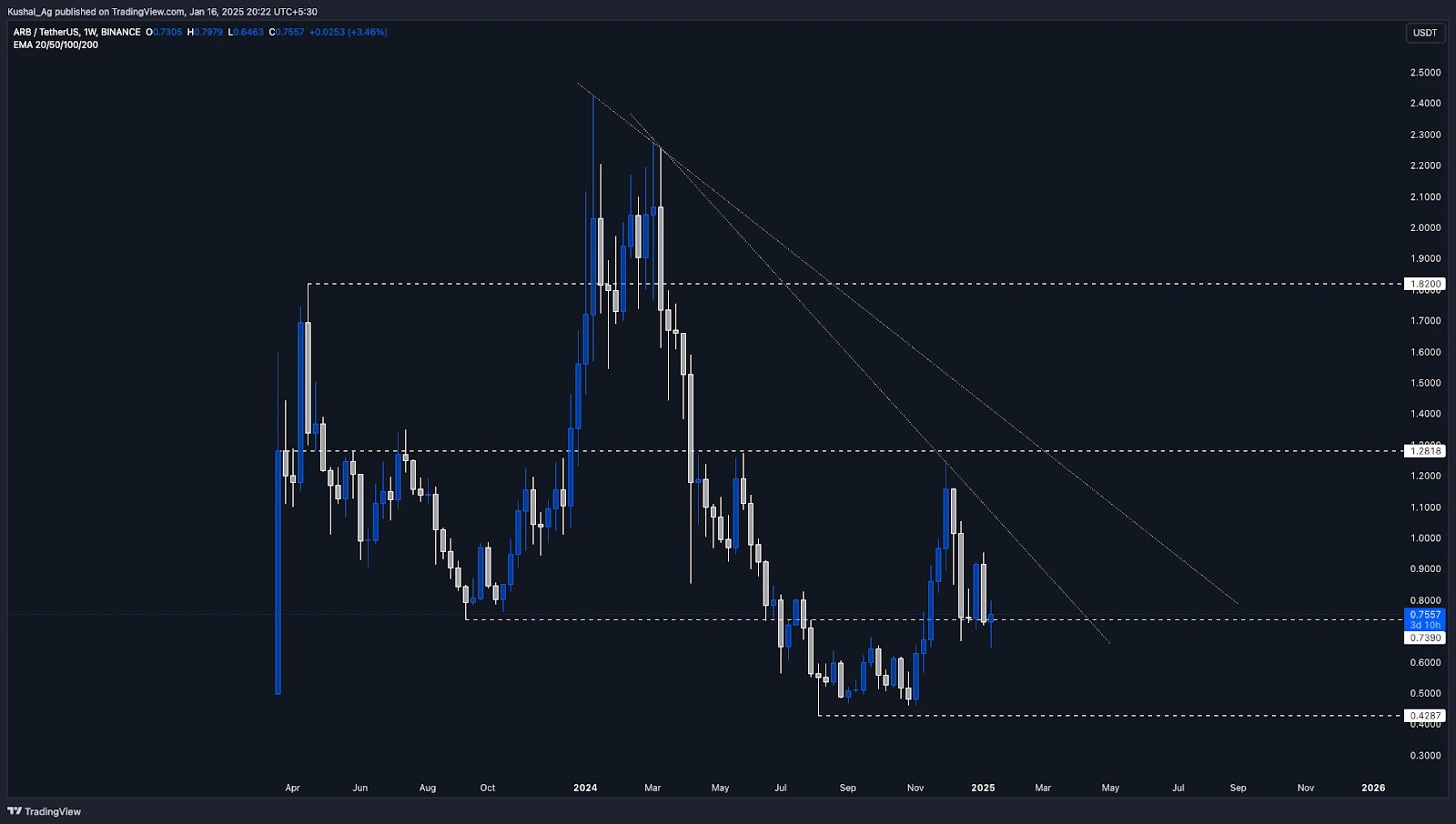 A technical chart displaying ARBUSDT price action on a weekly timeframe with key support, resistance levels, and trend lines.