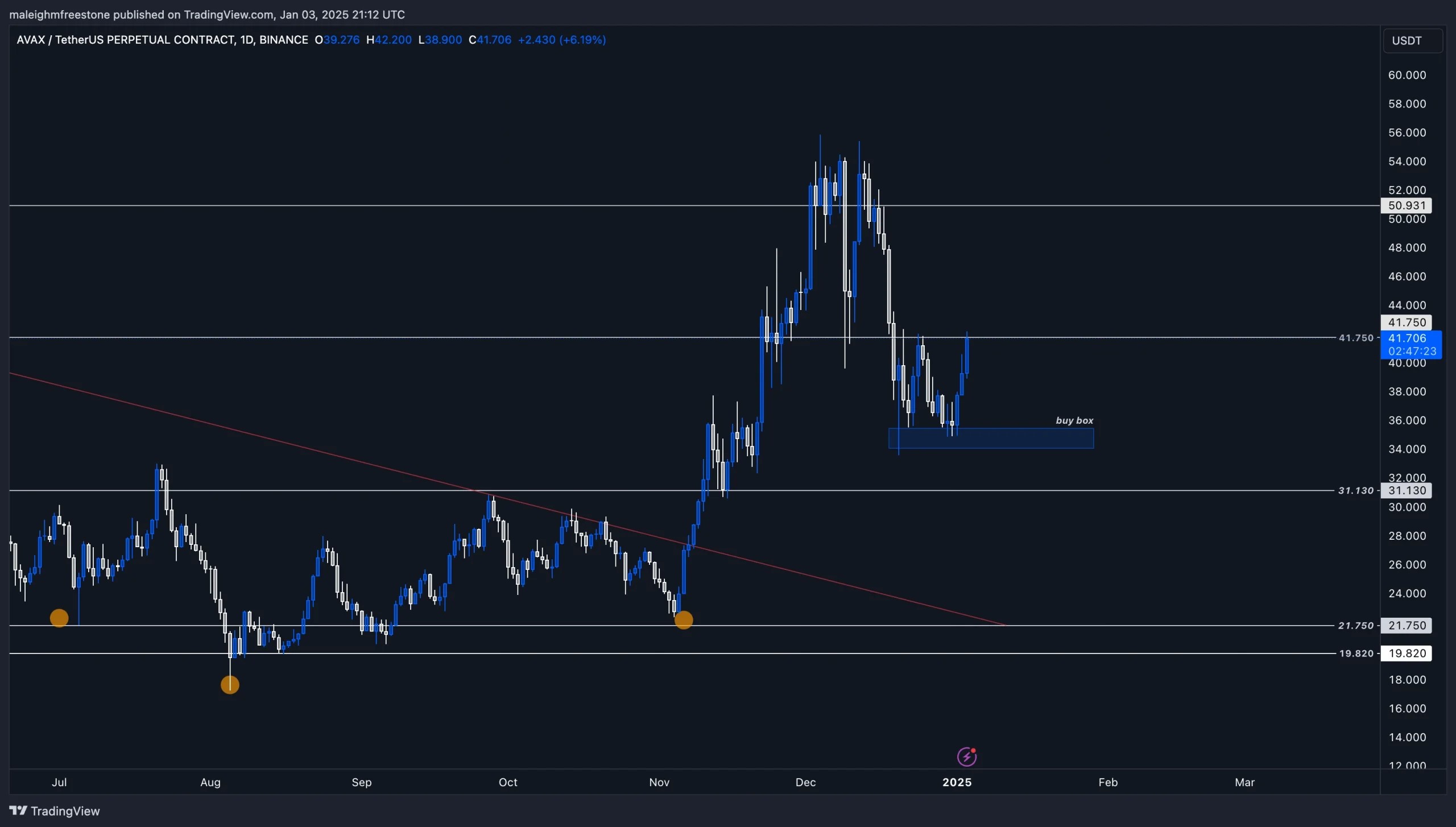AVAXUSD daily chart displaying key support at 35 and resistance at 41.75 with buy box zone highlighted.