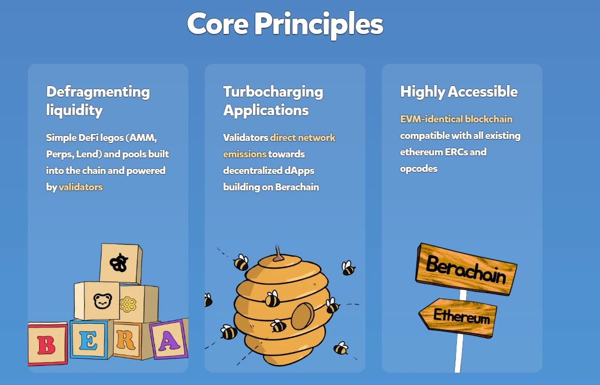 Berachain: New tech or new trap? - Cryptonary