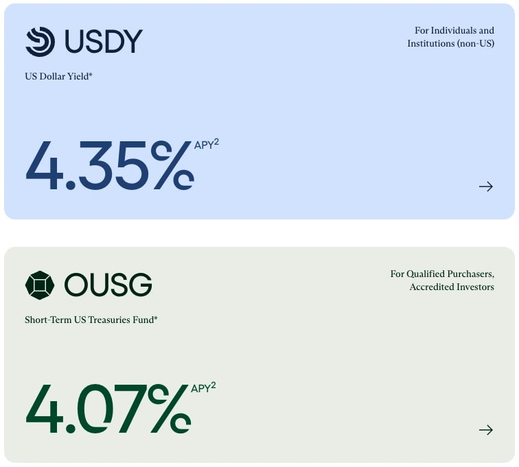 1. Ondo Finance showcases USDY and OUSG yield offerings, with 4.35 APY for USDY and 4.07 APY for OUSG, emphasizing investment opportunities.