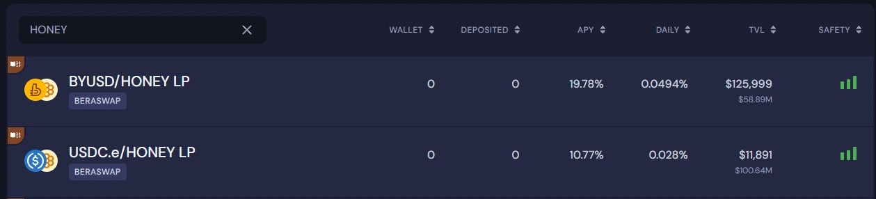 11. Beraswap liquidity dashboard displaying APY, total value locked, and safety indicators for BYUSDHONEY and USDC.eHONEY LPs.