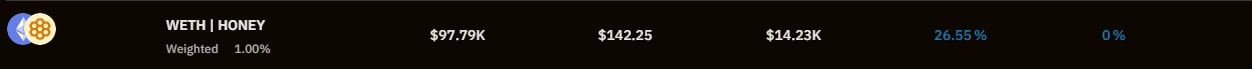 12. Liquidity pool statistics showing WETHHONEY pool with 26.55 APR, a small total value locked (TVL), and minimal daily fees.