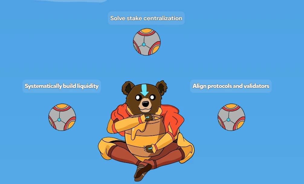 2. Illustrated bear character highlighting Berachain’s key benefits—solving stake centralization, systematically building liquidity, and aligning protocols with validators..webp
