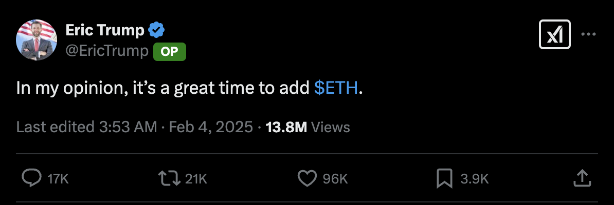 6. Eric Trump tweets, suggesting it’s a great time to buy Ethereum ($ETH), gaining 13.8M views, 96K likes, 21K retweets, and 17K comments.