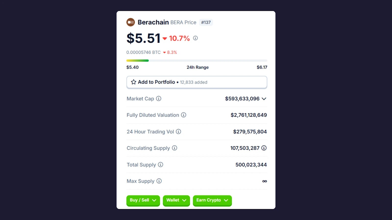 8. CoinMarketCap-style dashboard displaying Berachain’s price, market cap, trading volume, circulating supply, total supply, and fully diluted valuation in real-time..webp
