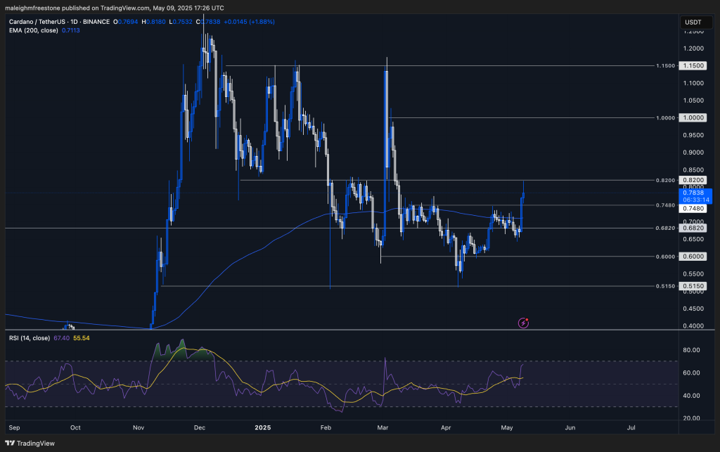 alignnone wp-image-308934 size-large