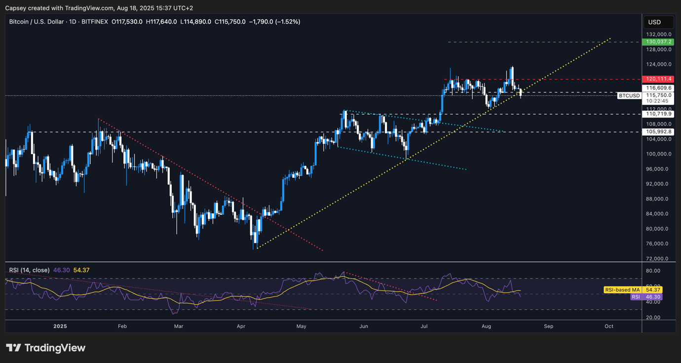 A screenshot of a graph AI-generated content may be incorrect.