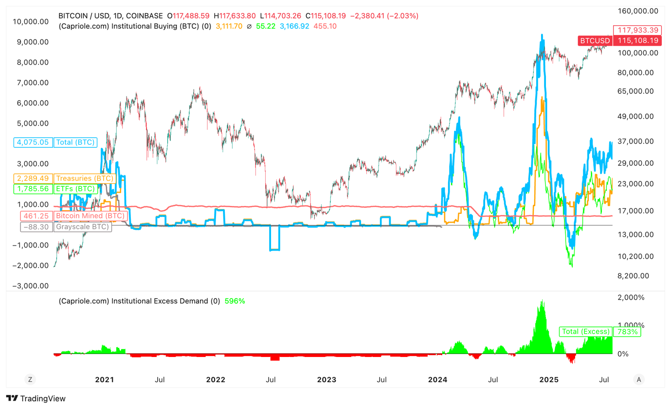 A graph of stock market AI-generated content may be incorrect.
