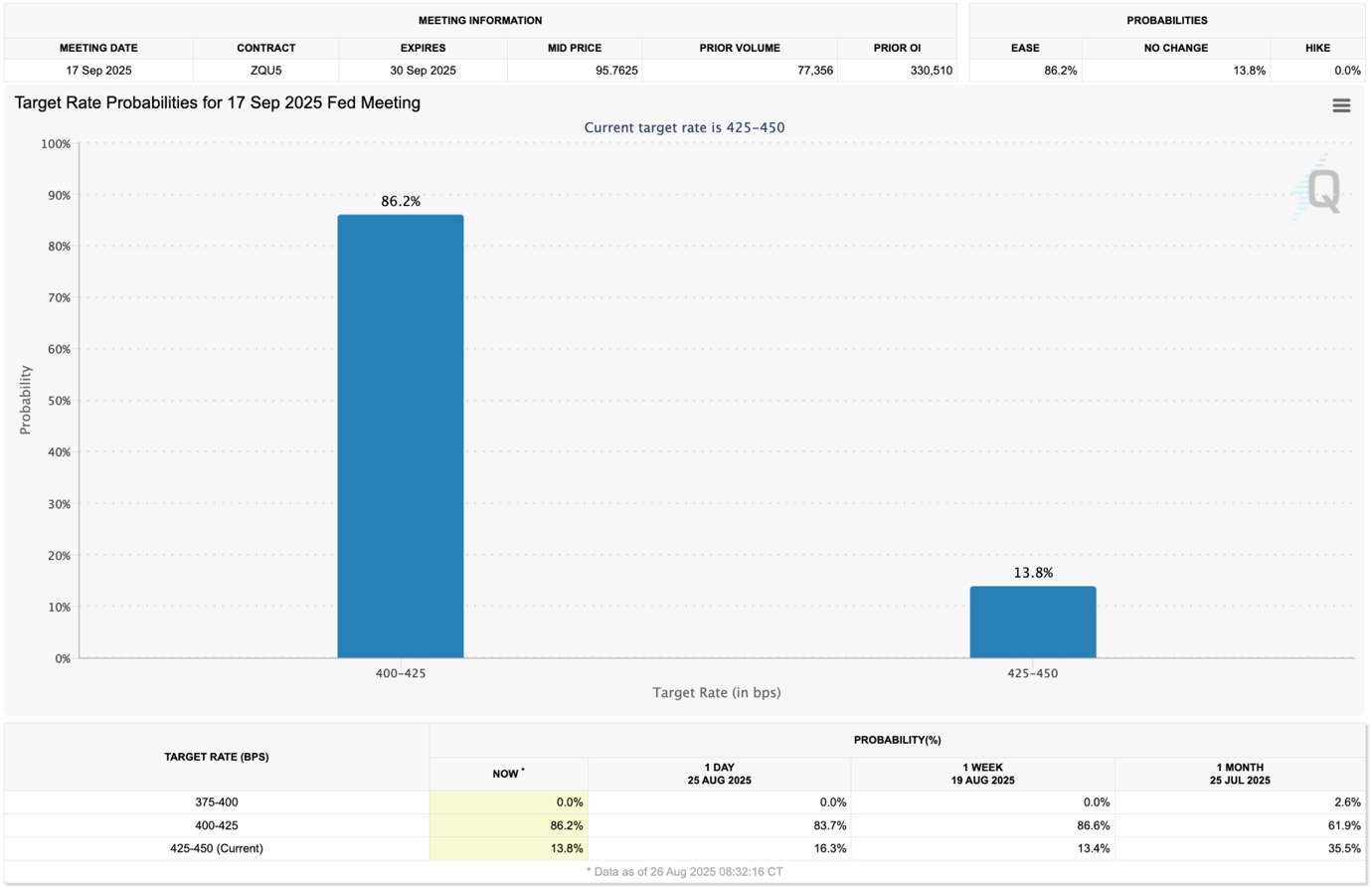 A screenshot of a graph AI-generated content may be incorrect.