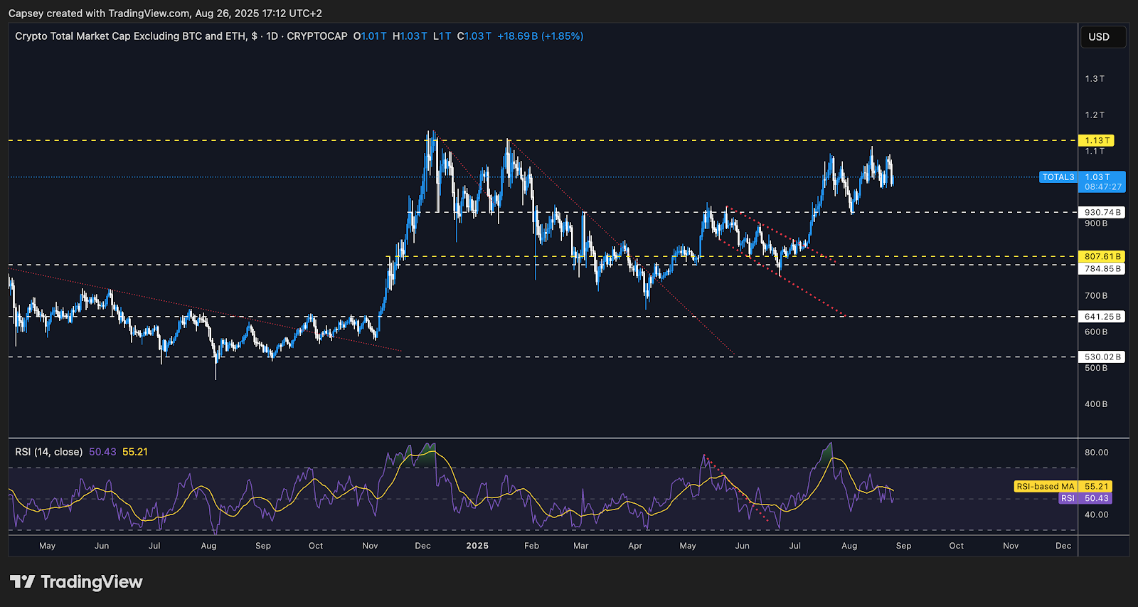 A screenshot of a computer screen AI-generated content may be incorrect.