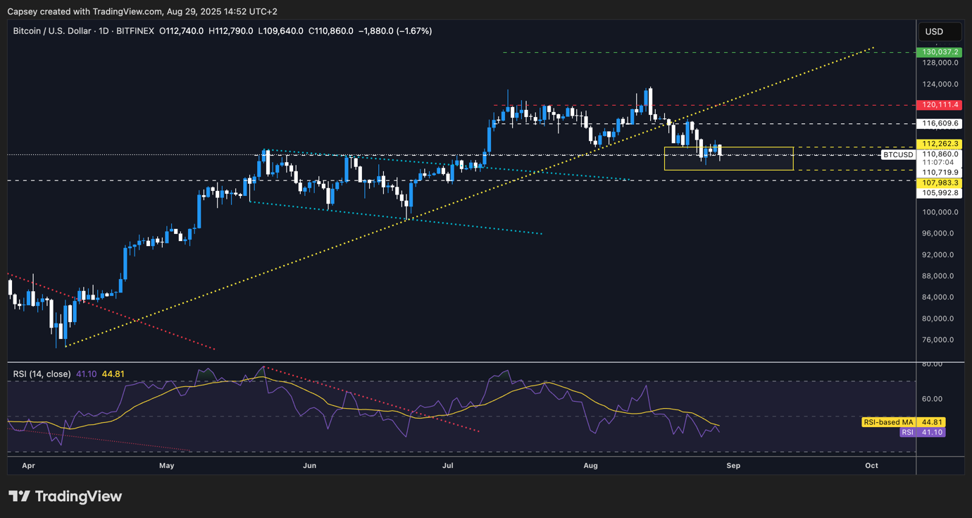 BTC chart price action