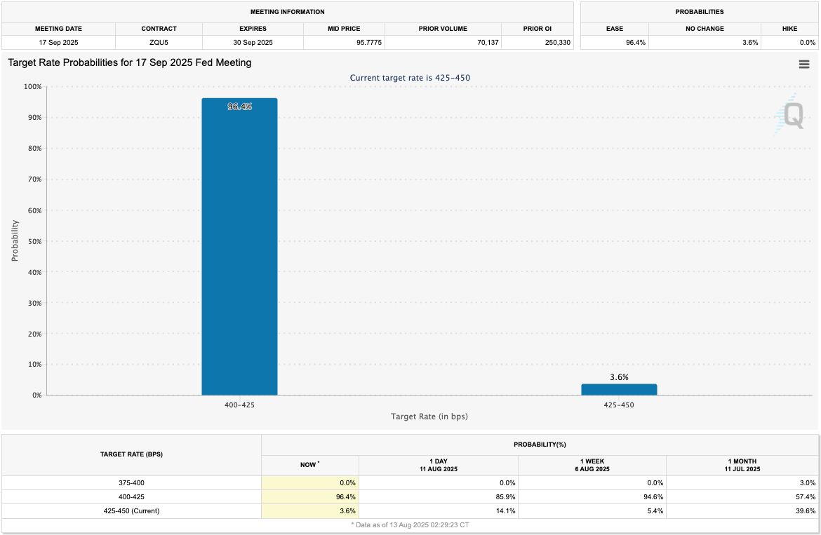 Target Rate Probabilities for 17 Sept FED Meeting
