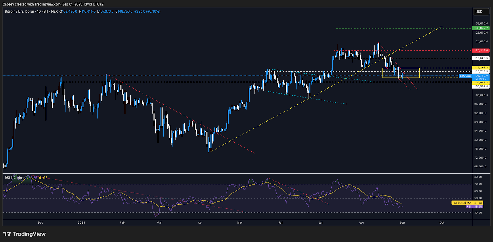 Labour market data and asset price reaction chart