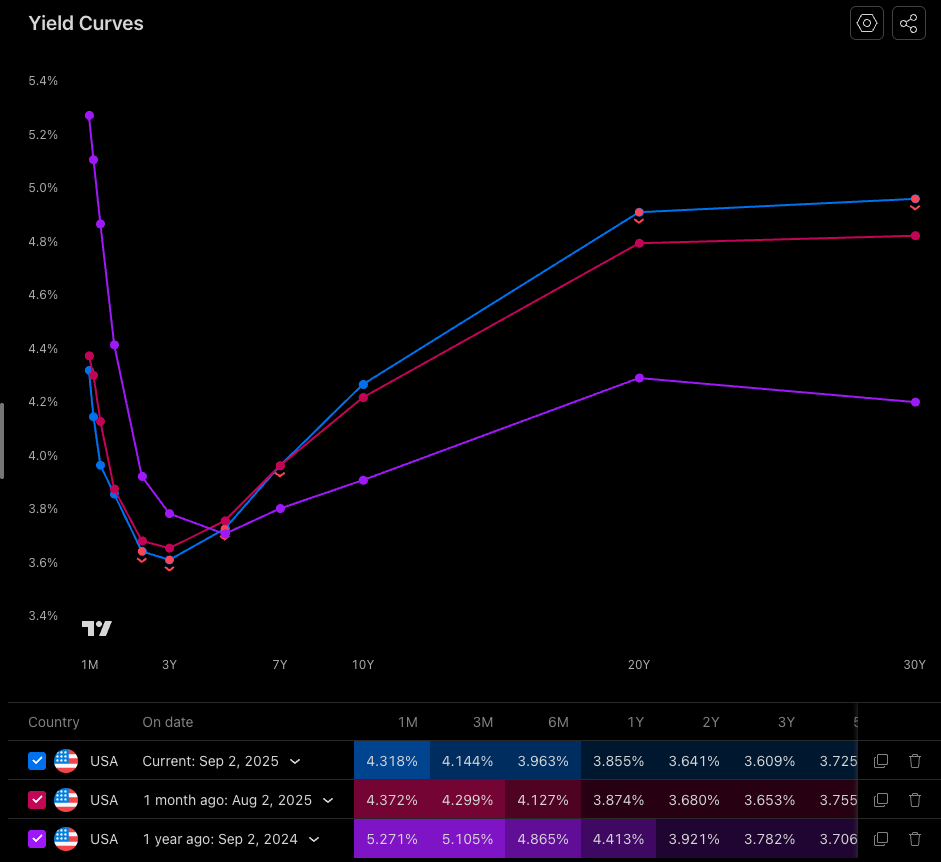 A screenshot of a graph AI-generated content may be incorrect.