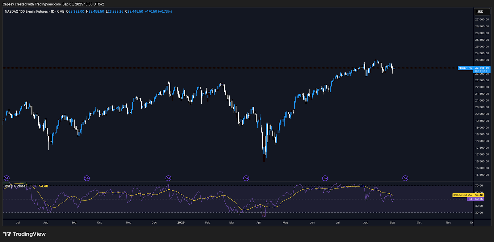 A screenshot of a computer screen AI-generated content may be incorrect.