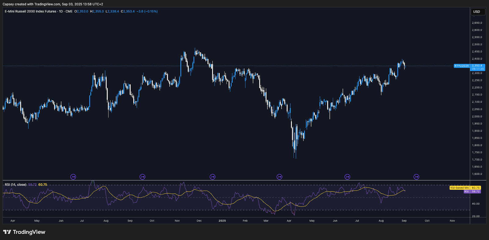 A screenshot of a computer screen AI-generated content may be incorrect.