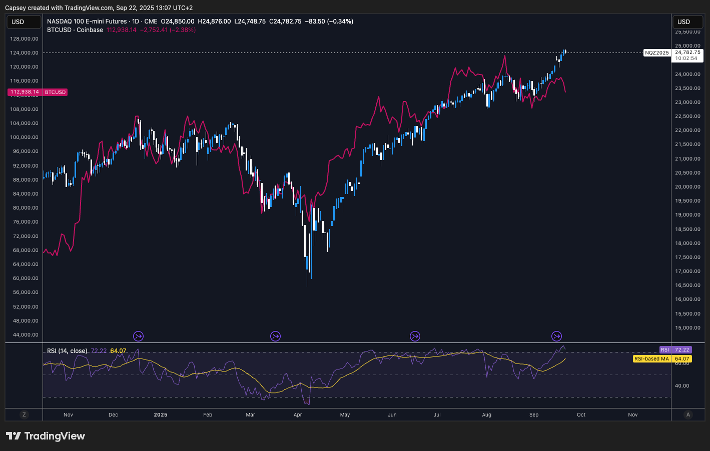 A screenshot of a computer screen AI-generated content may be incorrect.
