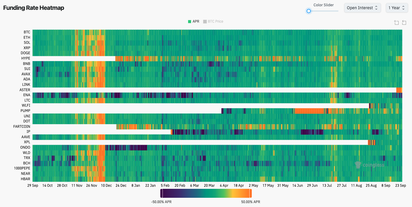 Funding Rate Heatmap