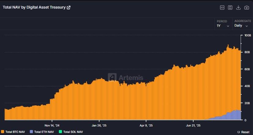A graph with orange lines AI-generated content may be incorrect.