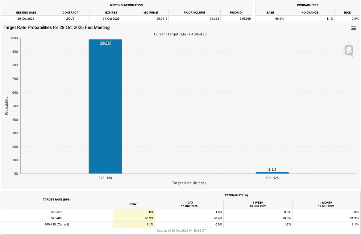 Target Rate Probabilities Chart