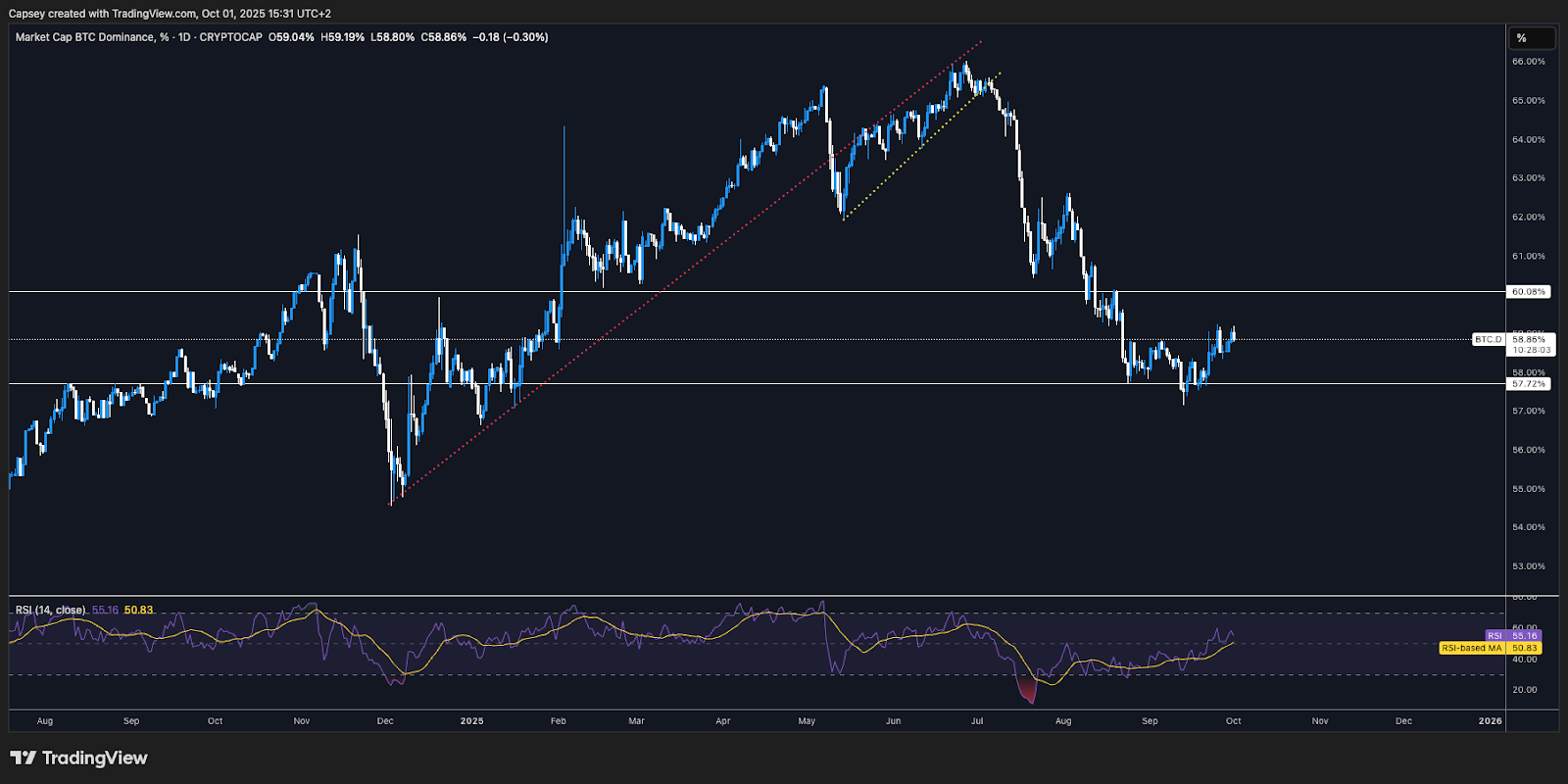A screenshot of a computer screen AI-generated content may be incorrect.