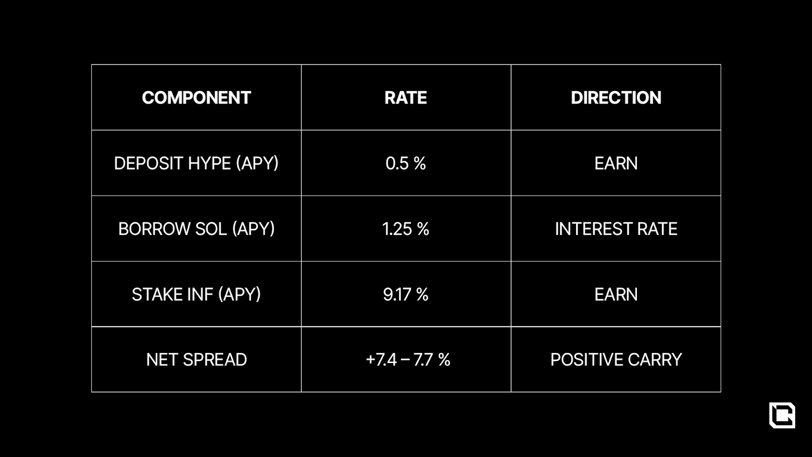 Passive Income 2 Single sided Yields On SOL With Up To 70 APY 
