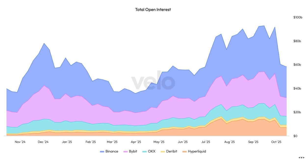 Total Open Interest for All Coins