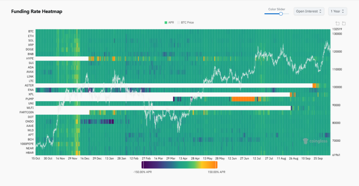 Altcoin funding rate heatmap