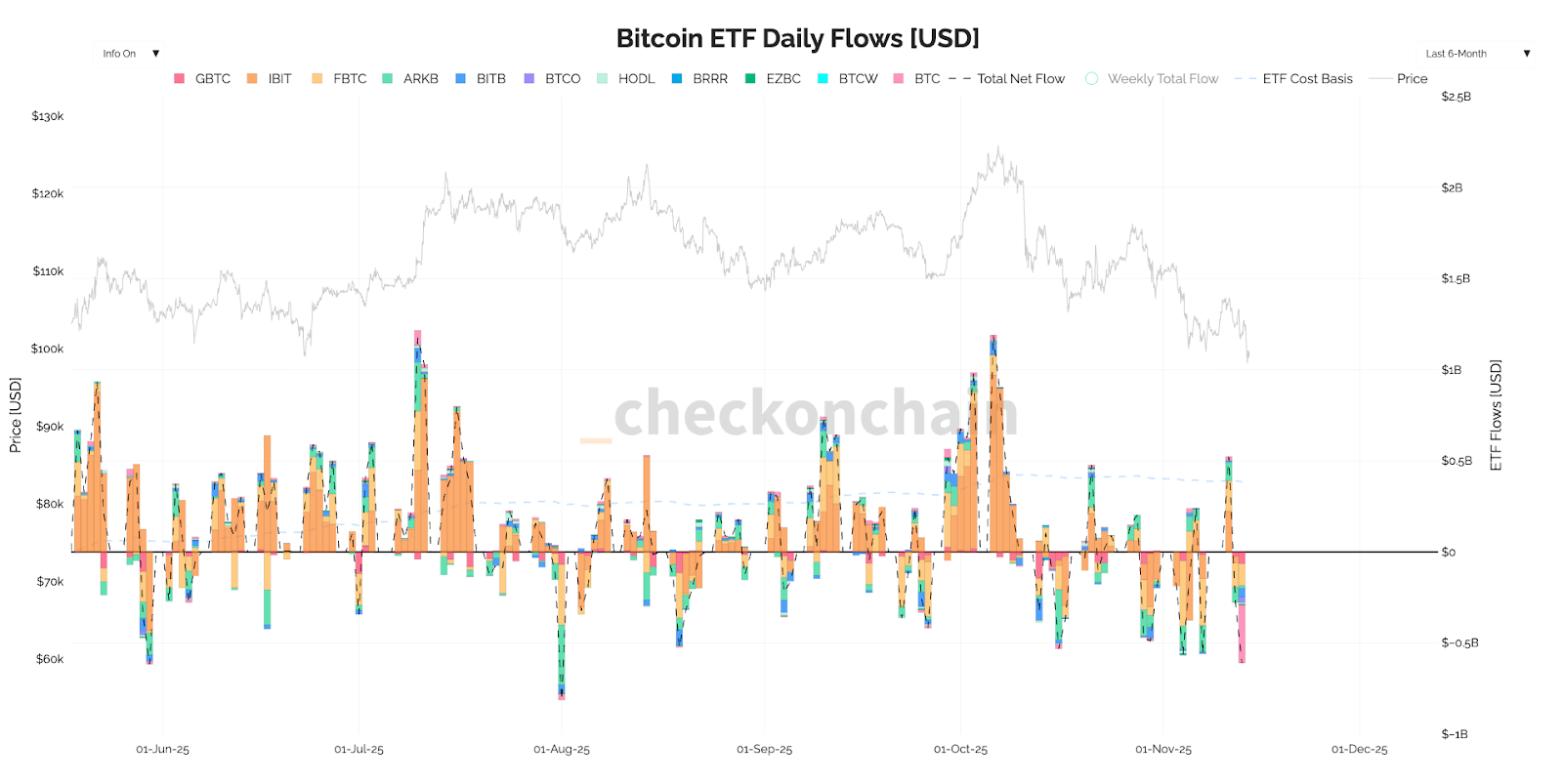 ETF Flows