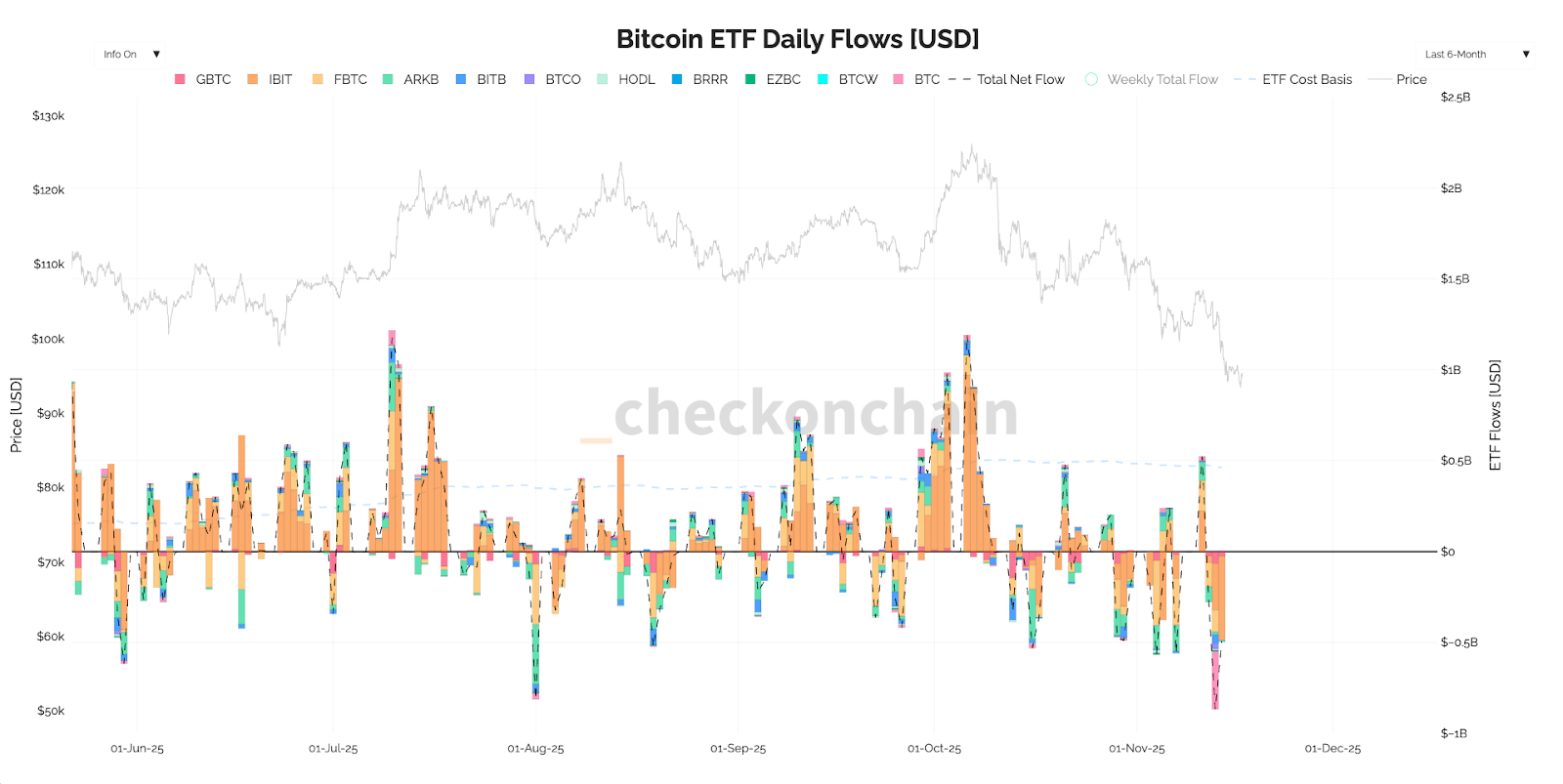 ETF Flows