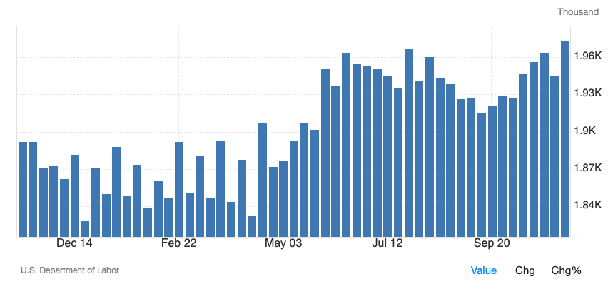 Continuing Claims chart