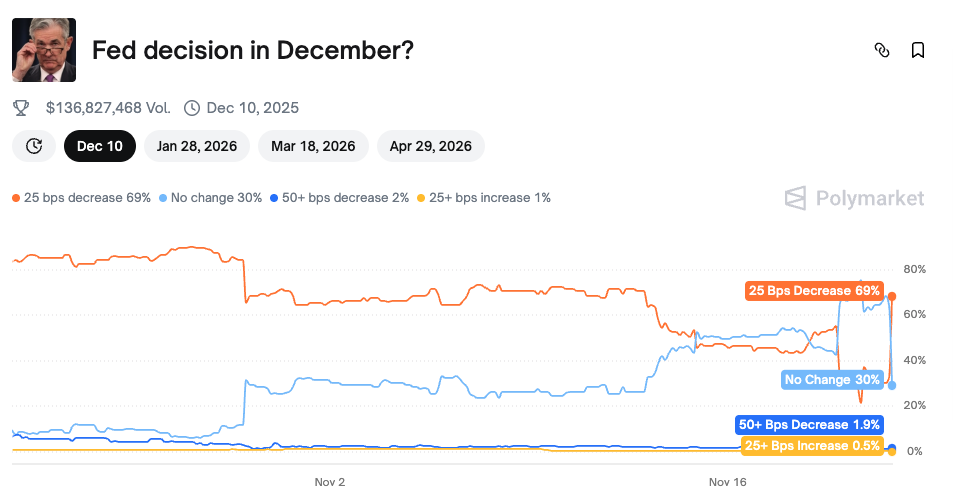Fed December decision chart
