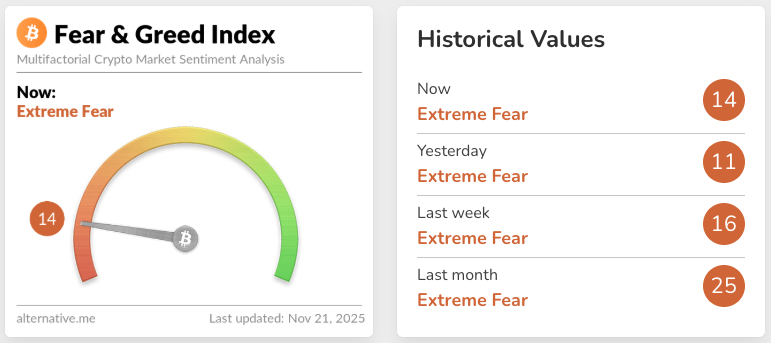 Fear & Greed index chart