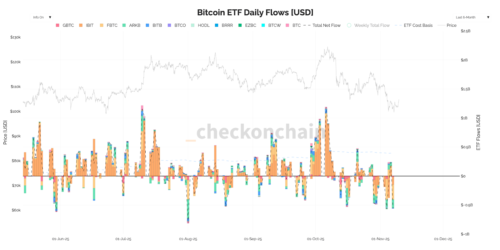 BTC ETF Flows