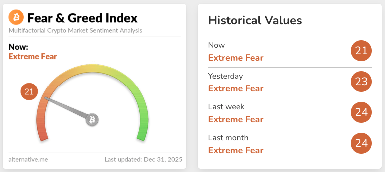 Fear & Greed Index chart