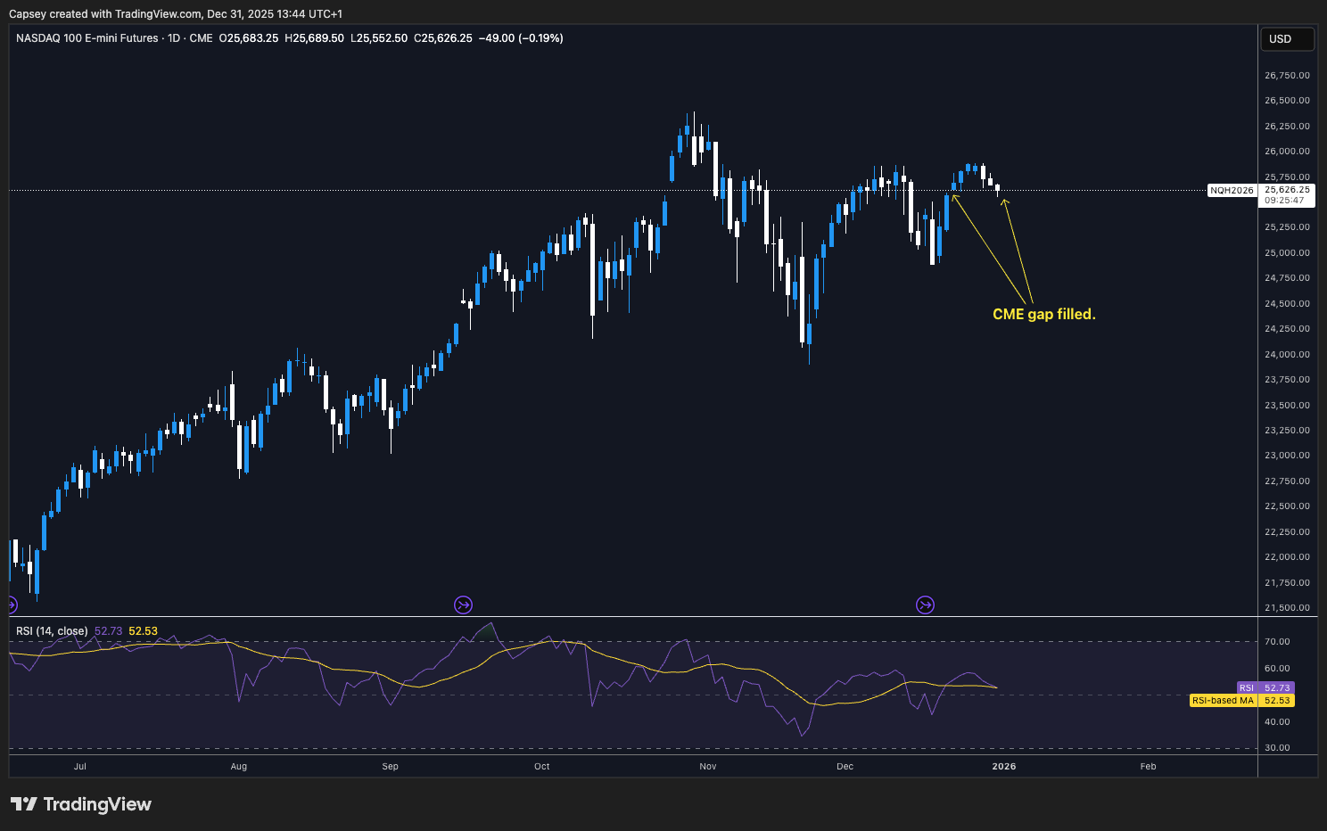 Nasdaq daily chart